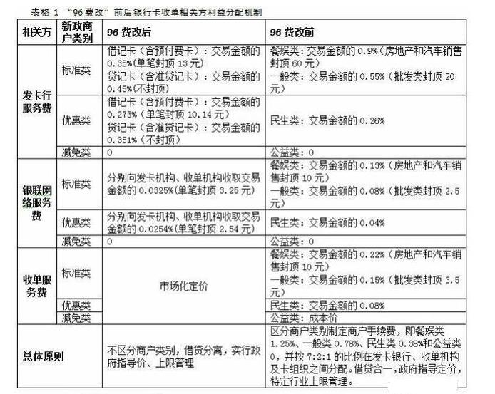 pos机代理商告诉你费率分成