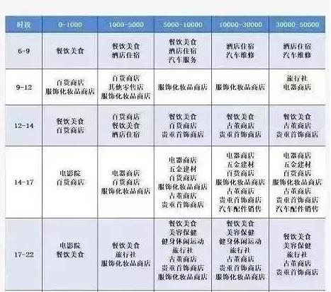 智能匹配商户列表