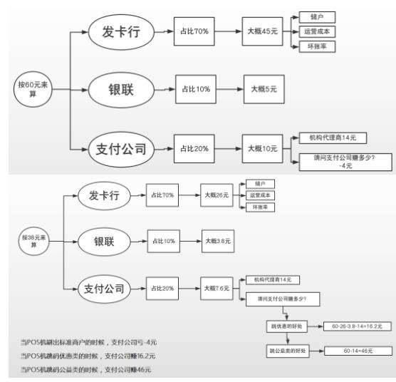 pos机为什么会跳码。出现跳码的根本原因